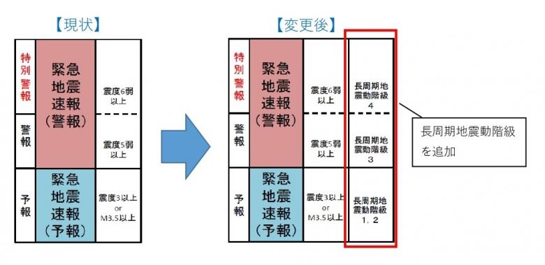 気象庁ホームページ引用