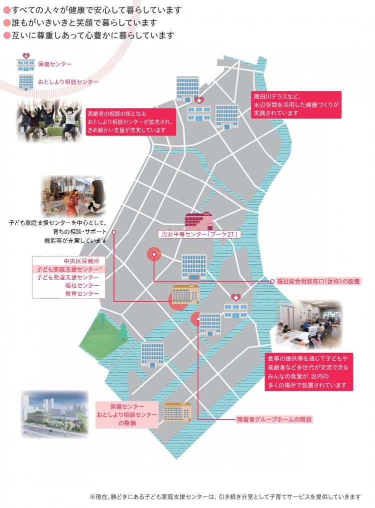 まちづくりの視点1の図表