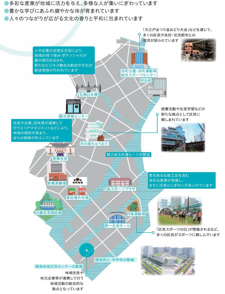 まちづくりの視点3の図表