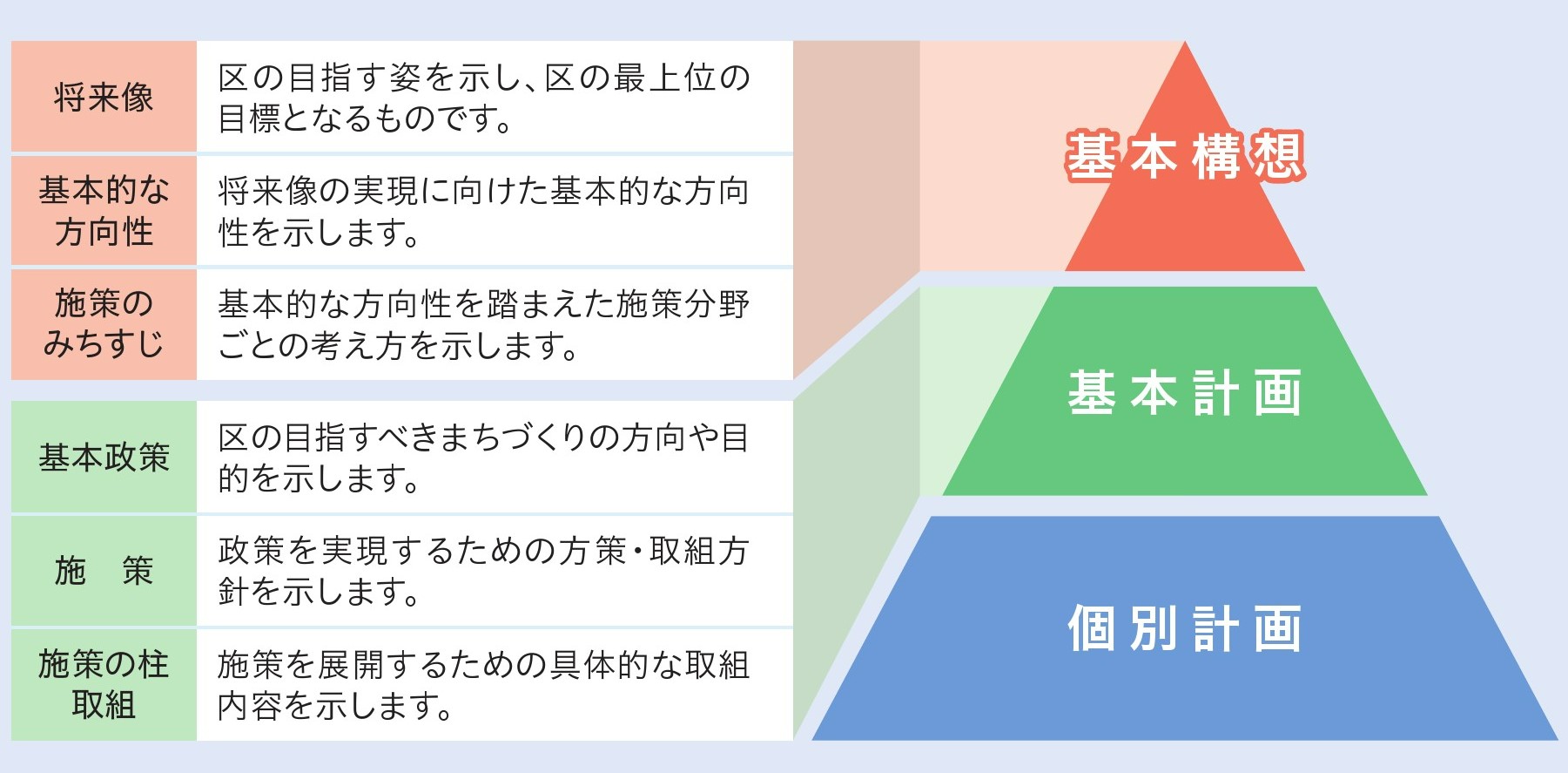 計画の基本的な考え方のイメージ図