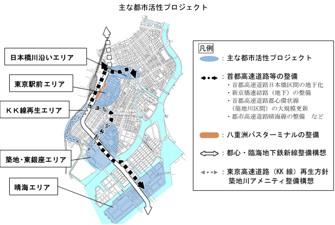 主な都市活性プロジェクト