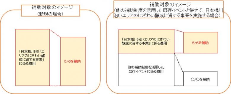 補助対象イメージ図