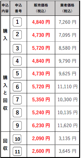 消火器金額
