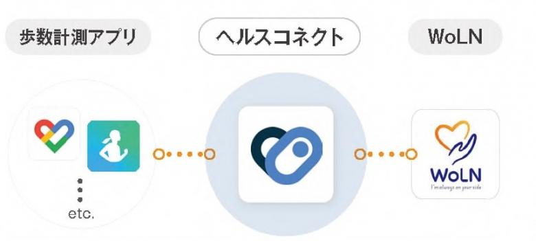 歩数連携