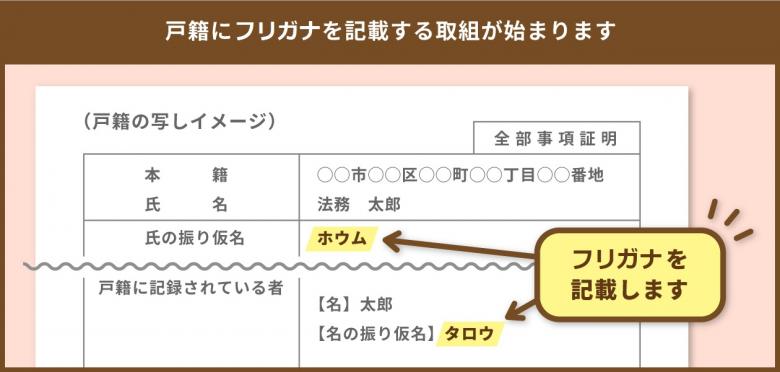 戸籍イメージ