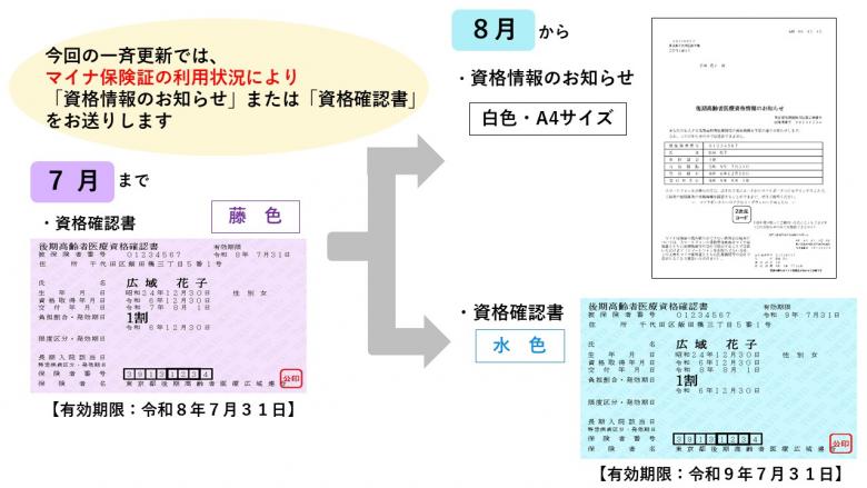 一斉更新比較図