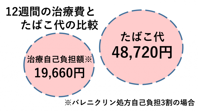 tabakodai580