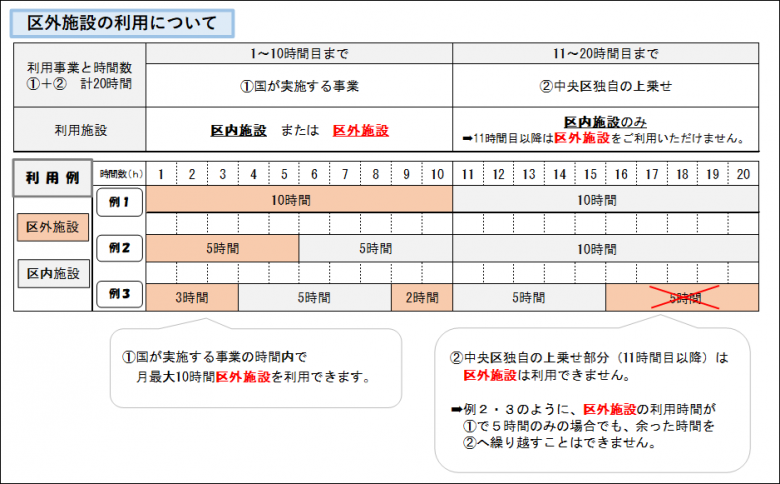 (誰通)区外施設利用について