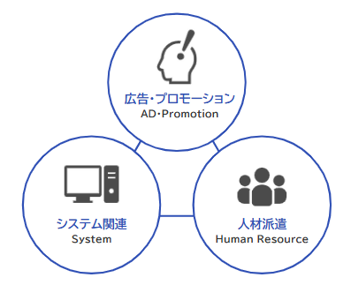 メディアネットワーク紹介