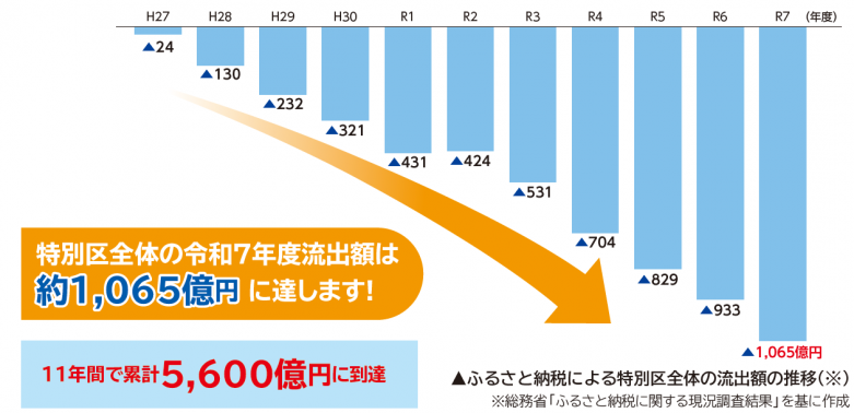 graph_r7.ryusyutu