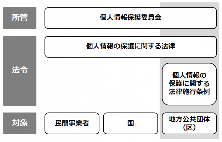 体系イメージ