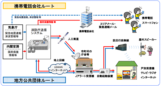 Jアラート　イメージ図の画像