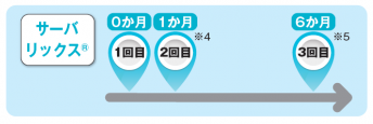 サーバリックス