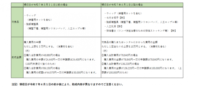 itiran