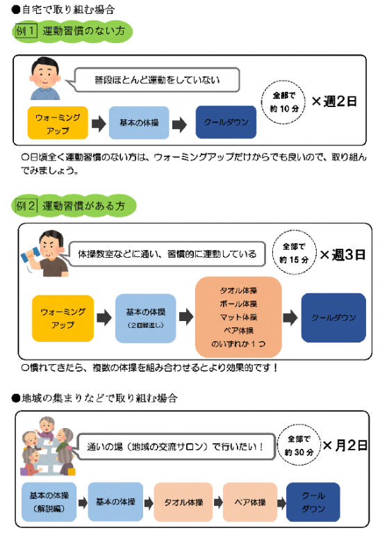 「枠トレ」の組み合わせ方の例の画像