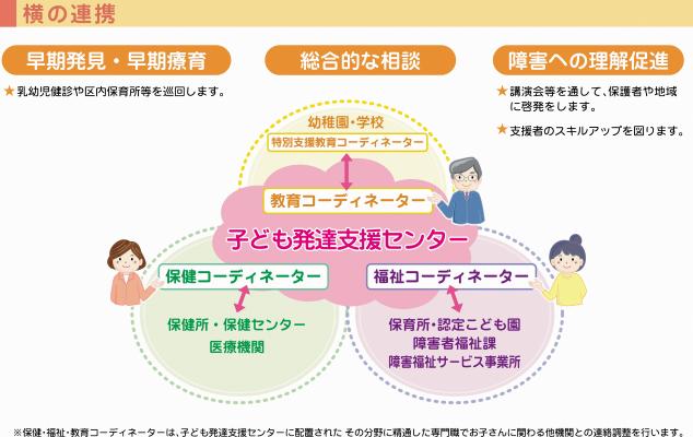 子ども発達支援センター横の連携図の画像