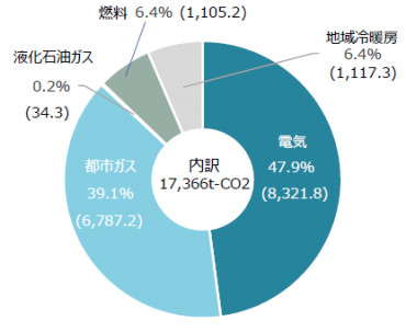 R6排出量実績