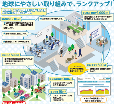 エコアクト事業所用取り組み項目紹介