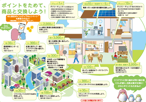 エコアクト家庭用取り組み項目紹介