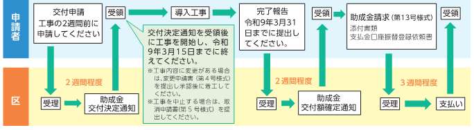 syouenetetuzukinonagare