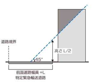 緊急輸送道路沿道等建築物の画像