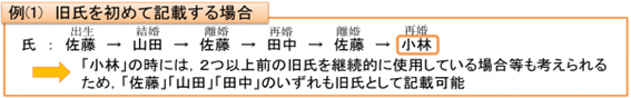 旧氏を初めて記載する場合の例