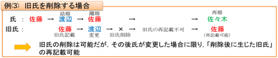 旧氏を削除する場合の例