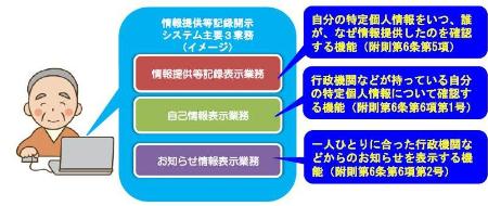 国の広報資料から抜粋　画像