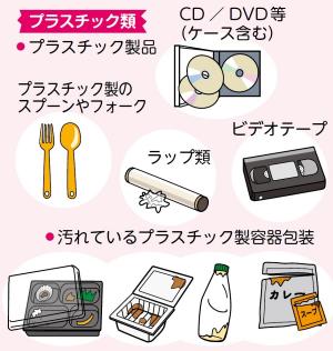 プラスチック製品の画像