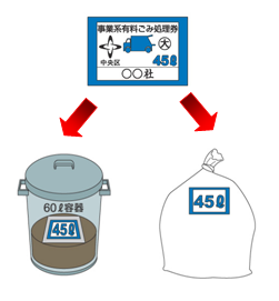 事業系燃やすごみ・燃やさないごみの出し方の画像