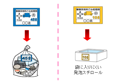 事業系プラマークの出し方の画像