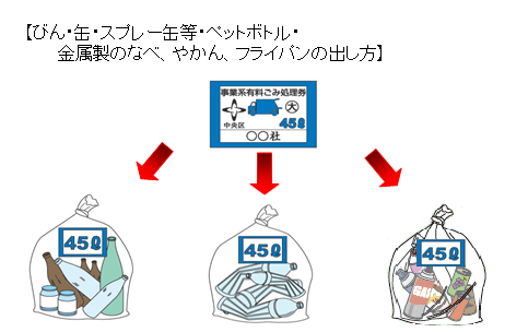 事業系びん・缶・ペットボトル・金属製のなべ、やかん、フライパンの出し方の画像