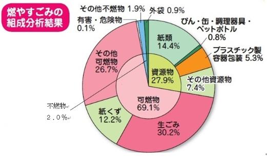 排出実態調査の画像