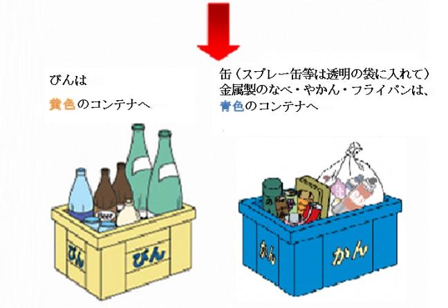 びん・缶・なべ等の出し方の画像