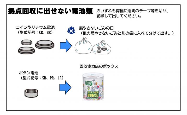 コイン型、ボタン電池(型式)
