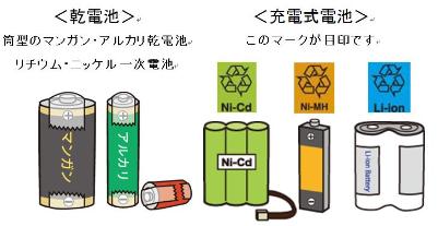 リチウム・ニッケル一次電池などの筒形のマンガン・アルカリ乾電池および充電式電池の画像