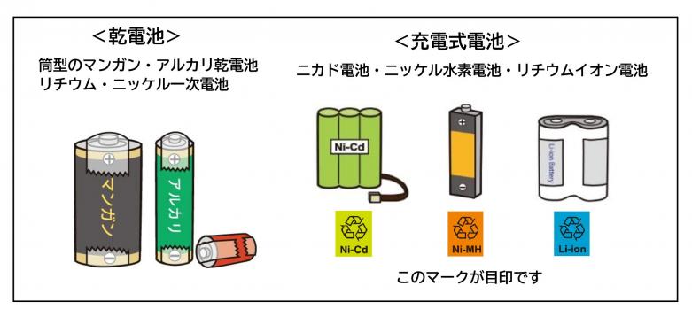 乾電池・充電池