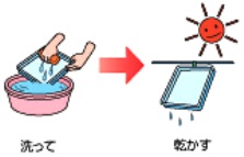 食品用発泡スチロールトレイの出し方の画像。洗ってから乾かすとの説明