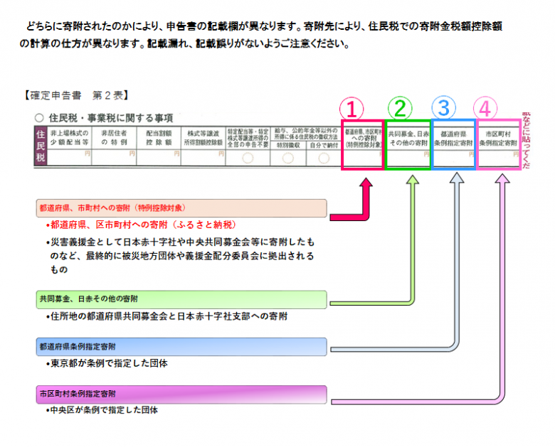 確定申告