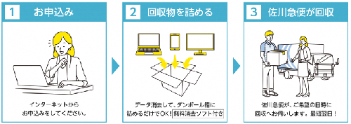 スリーステップ