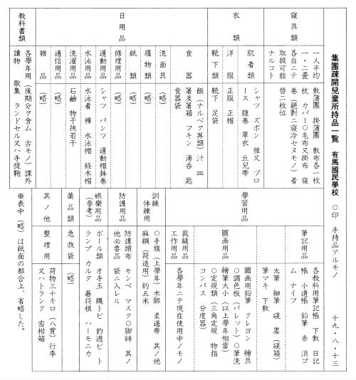 「集団疎開児童所持品一覧」有馬国民学校 昭和19年　画像