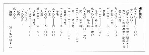 疎開先での日課表（松月学寮） 昭和19年　画像