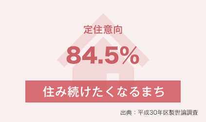 定住意向　84.5％