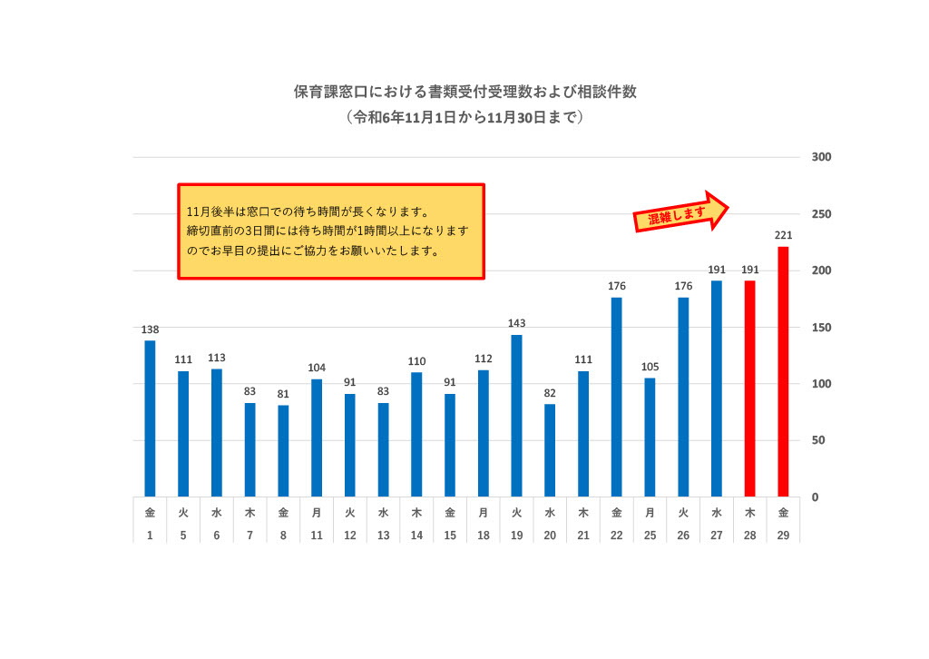 混雑